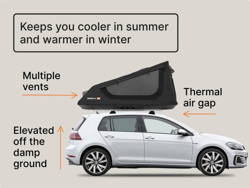 Shirati GO Roof Tent – Compact & Lightweight Camping Shelter - Image 11
